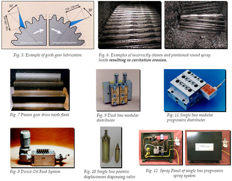 Open Gear Lubrication